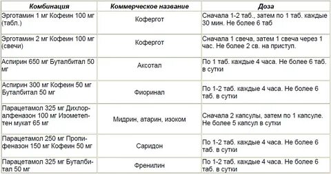 Мигрень при беременности