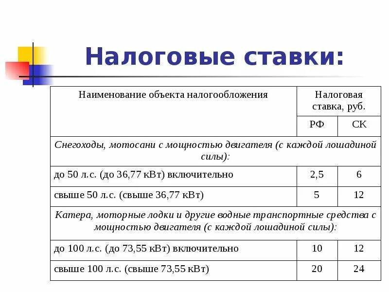 Налог 18 ру. Процентные ставки налогообложения. Налоговые ставки транспортного налога. Процентная налоговая ставка. Налоговые ставки презентация.