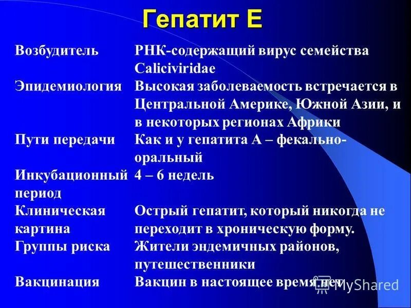 Вирусный гепатит е клинические симптомы. Основные клинические симптомы гепатита е. Факторы передачи гепатита е. Осложнения гепатита е.