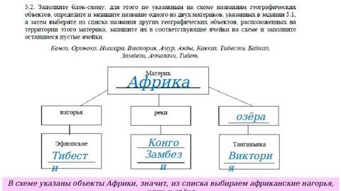 Африка впр 7 класс