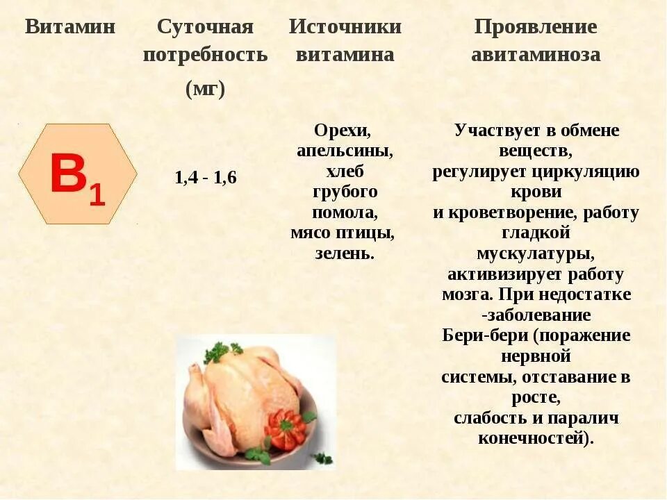 Название витамина суточная норма продукты. Симптомы авитаминоза витамина b1. Проявление авитаминоза витамина b1. Витамин б функции суточная потребность источники витаминов. Суточная потребность витамина в7 биотина.