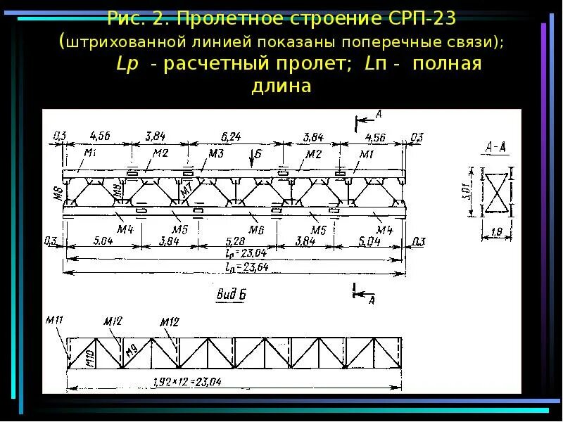 Расчетный пролет. СРП 23 пролетное строение. Пролетное строение. Полная и расчетная длина пролетного строения.