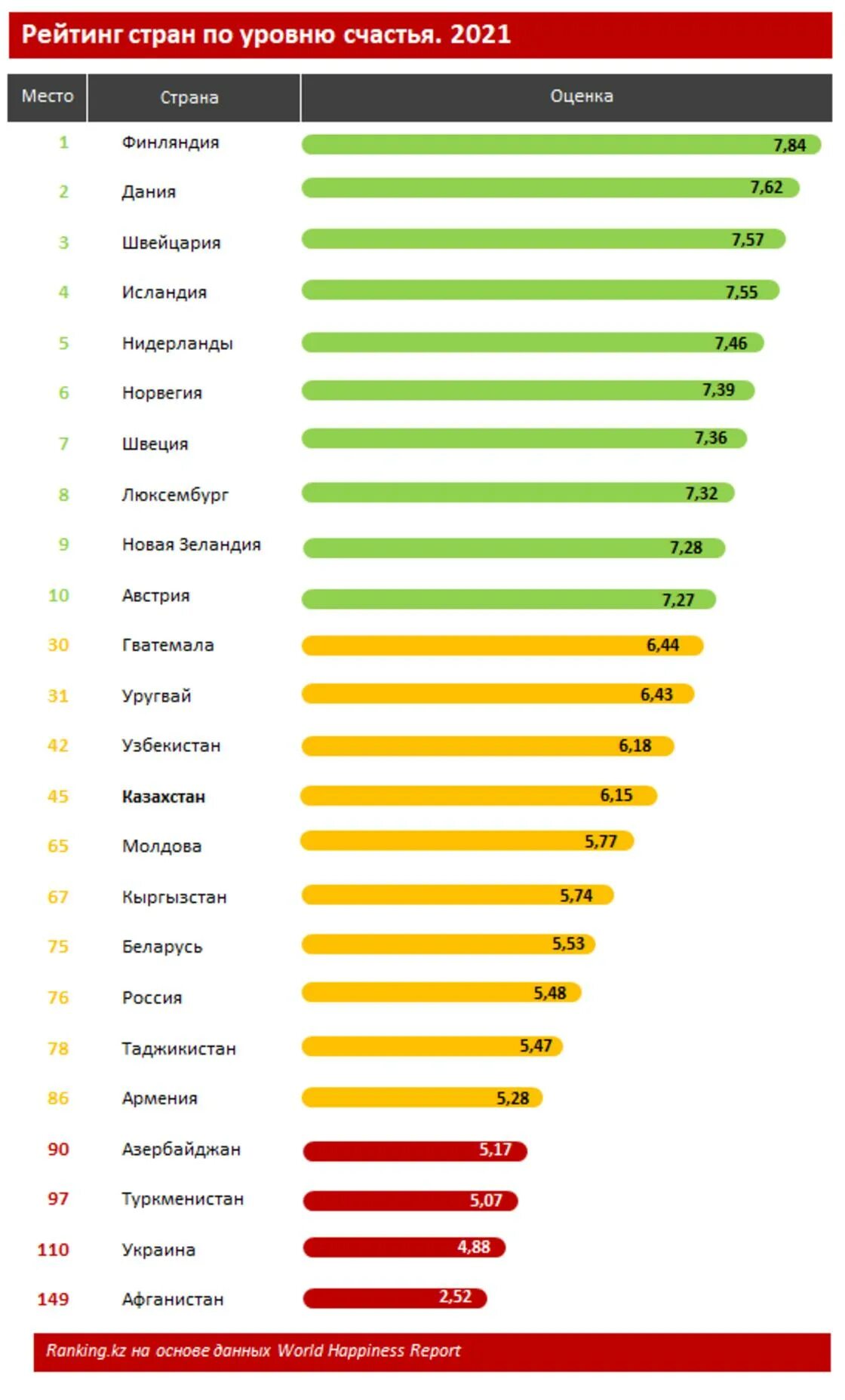 Список стран по уровню счастья. Рейтинг счастья стран. Рейтинг уровня счастья. Список счастливых стран. Рейтинг счастья по странам 2024