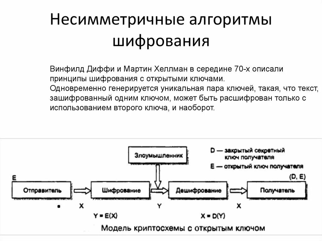 1 алгоритм шифрования. Симметричное шифрование схема. Ассиметричный метод шифрования схема. Схема ключа шифрования. Схема работы системы шифрования.