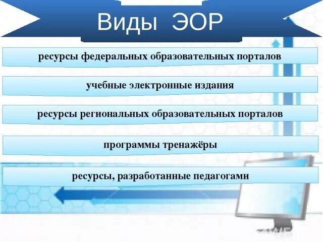 Тип электронного образовательного ресурса. Виды ЭОР. Электронные образовательные ресурсы. Коллекция ссылок на электронно-образовательные ресурсы. Формы ЭОР.