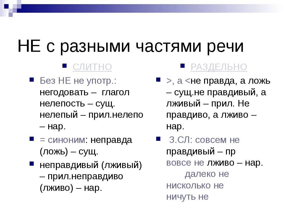 При чем как пишется слитно или раздельно. Как пишется частица не с различными частями речи. Правила написания частицы не с разными частями речи. Правило правописания частицы не с разными частями речи. Частица не и приставка не с разными частями речи.