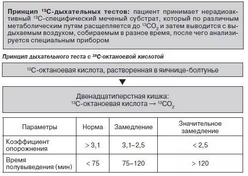 Результаты уреазного дыхательного теста на хеликобактер. 13с-уреазный дыхательный тест на хеликобактер пилори результат. helicobacter pylori дыхательный тест нормы. уреазный дыхательный тест с13 расшифровка. дыхательный тест на хеликобактер пилори 0,8.