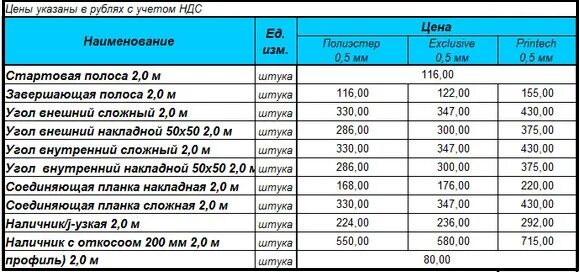 Сколько стоит обшивка дома квадратный метр. Расценки на установку металлического сайдинга. Смета на монтаж сайдинга. Расценки на отделку сайдингом. Расценки на обшивку сайдингом.