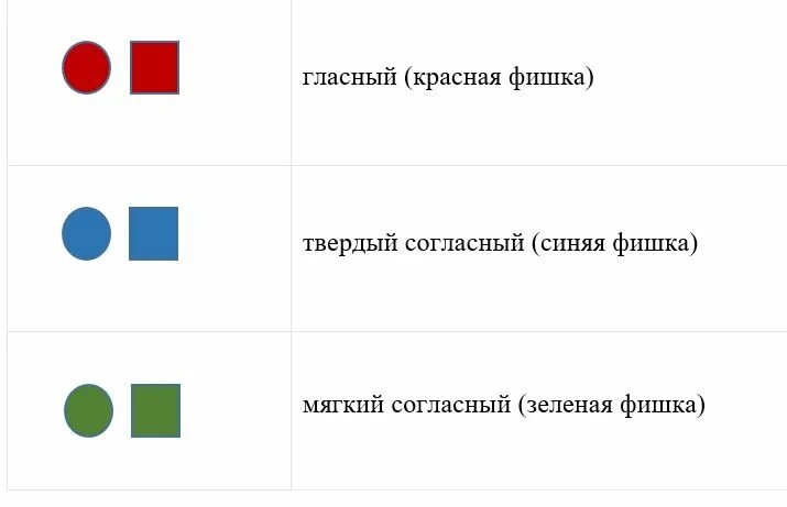 Красная гласная синяя согласная зеленая