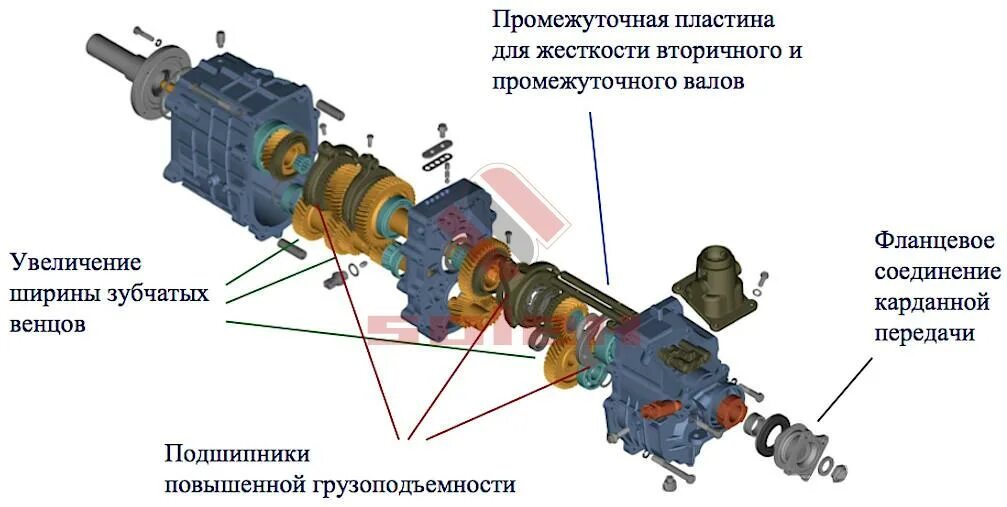 КПП Газель Некст 330 чертёж. КПП Газель Некст next a21r22 схема. Схема коробки КПП газон Некст. МКПП Газель Некст Камминз схема. Газель next коробка передач