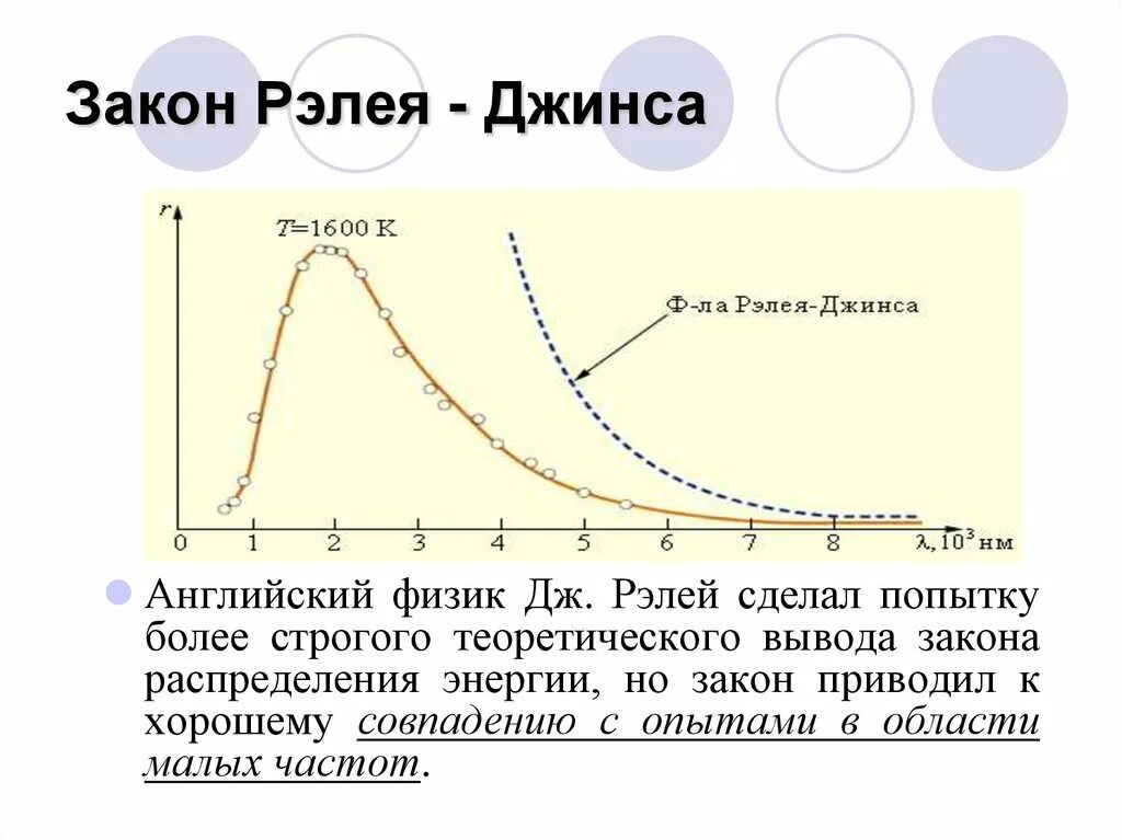 Формула рэлея джинса. Формула рэлея джинса
