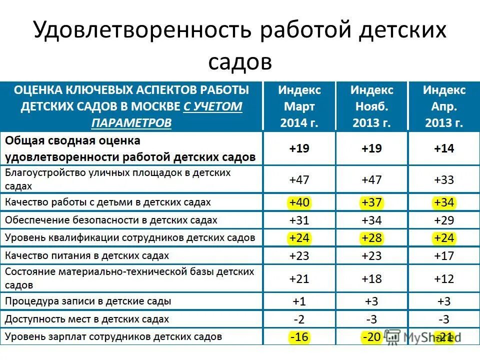 анкета удовлетворенности родителей. удовлетворенность работой школы. удовлетворенность работой школы. диаграмма удовлетворенности работой. оценка удовлетворенности работой.