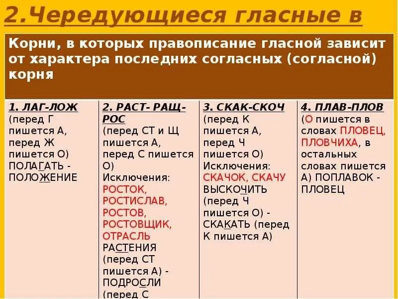 Прилагательное чередующаяся гласная в корне. Корни с чередованием гласных. Чередование гласных в корне. Чередующие гшласные в корне. Чередуешиесягласныев корне.