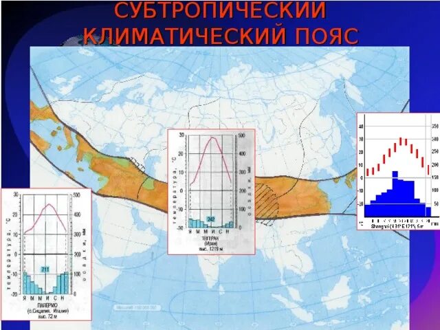 Тип климата лондона география 7 класс. Климатограммы климатических поясов Евразии 7 класс география. Субтропический Средиземноморский Тип климата в Евразии. Морской континентальный климат Евразии. Климатограмма субтропического пояса Евразии.