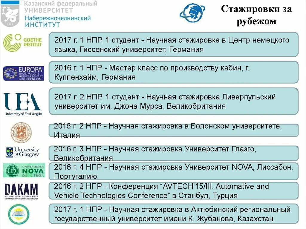 Выплаты стажерам