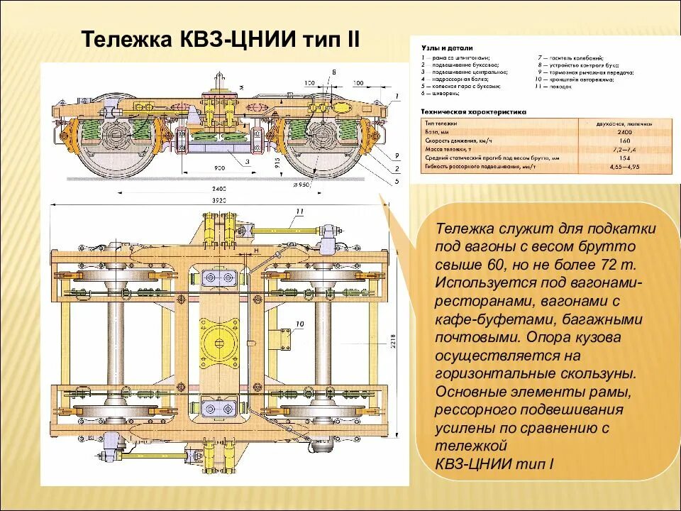 Элементы пассажирского вагона. Тележка пассажирского вагона КВЗ-ЦНИИ-1. Модель тележки КВЗ ЦНИИ 1. КВЗ-и2 тележка конструкция. Тележка КВЗ ЦНИИ Тип 2.