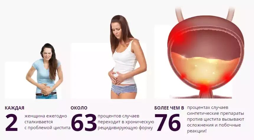 Больно писать в конце женщине причины. Лекарство от рези при мочеиспускании у женщин. Больно писать в конце женщине причины. Болит мочеиспускательный канал у женщин причины. Рези при мочеиспускании у женщин.