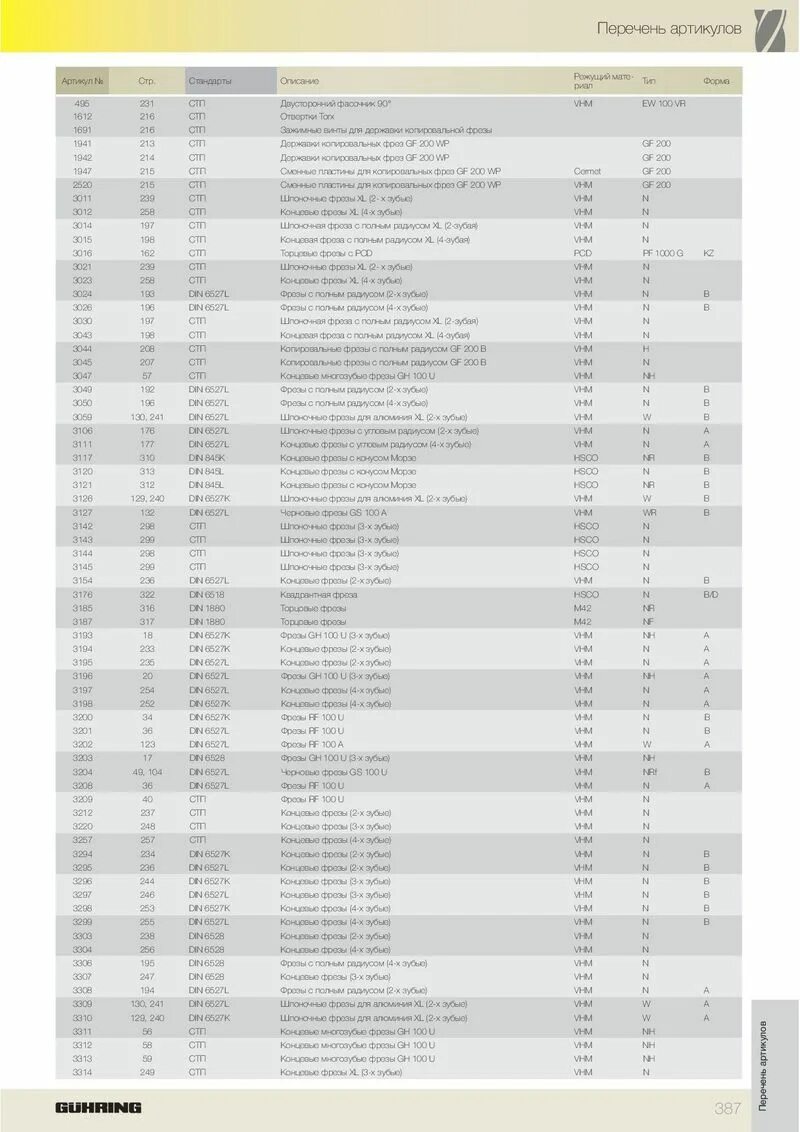 Артикулы список. Перечень артикулов. Список артикулов. GUHRING 3314. Фpeзы с полным радиусом зуб 2 d10 №3679 din6527 «GUHRING».