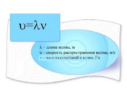 Длина распространения волны формула