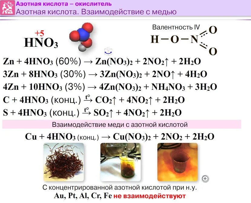 Взаимодействие концентрированной и разбавленной азотной кислоты. Взаимодействие с азотной кислотой концентрированной и разбавленной. Химические свойства азотной кислоты с кислотами. Взаимодействие с концентрированной азотной кислотой таблица. Азотная кислота схема взаимодействия.