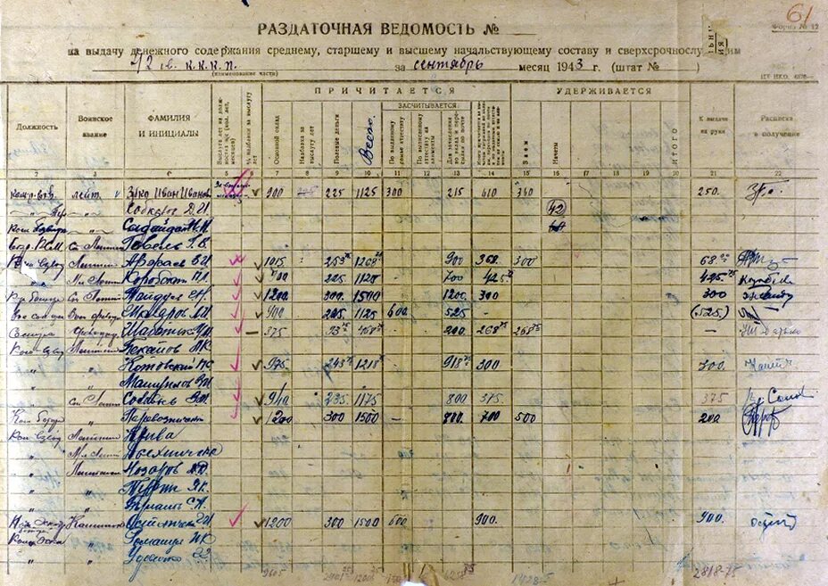 Списков личного состава воинской части. Раздаточная сдаточная ведомость форма 8 6002203. Раздаточно-сдаточная ведомость боеприпасов образец заполнения. Раздаточная ведомость материальных ценностей Минобороны РФ. Раздаточно-сдаточная ведомость 9а боеприпасов.