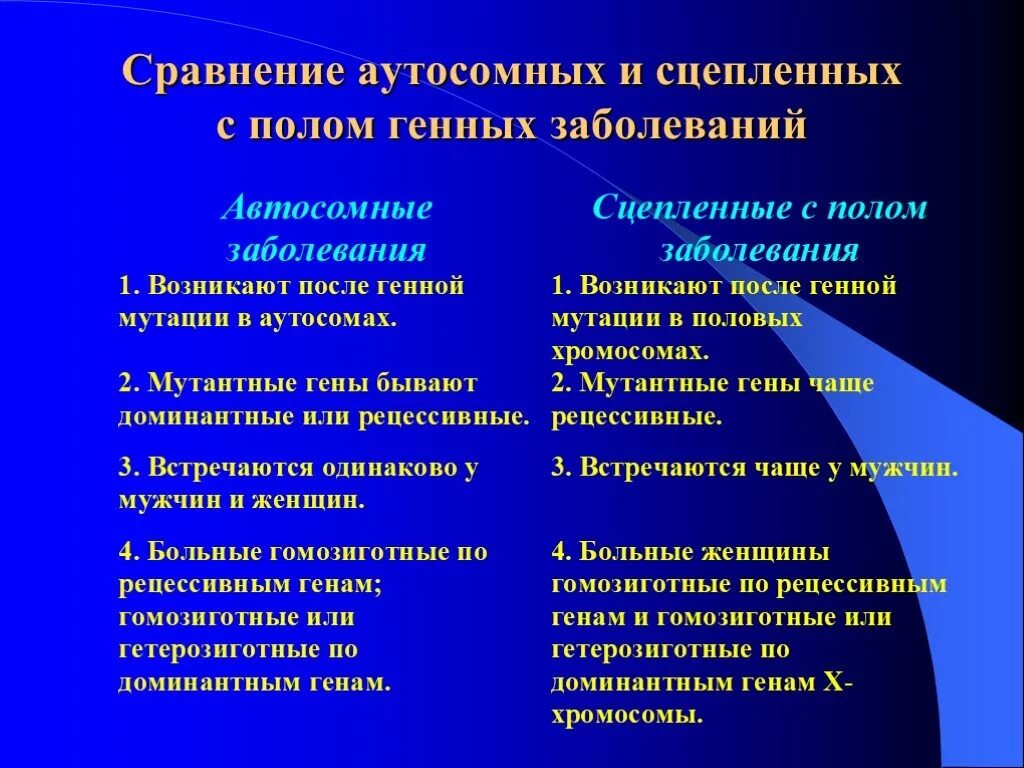 Аутосомные хромосомы заболевание. Заболевания наследуемые сцепленно с полом. Генные болезни сцепленные с полом. Наследование сцепленное с полом заболевания. Наследственные заболевания человека сцепленные с полом.