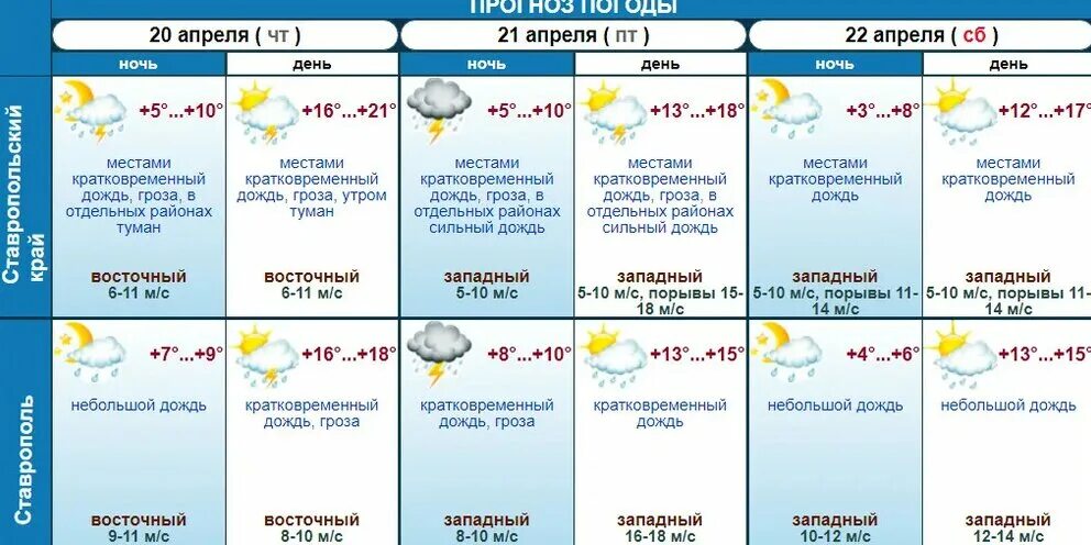 Погода на 23 мая. Прогноз на неделю. Погода в Майском. Погода на май. Погода в ставрополе на неделю 2024