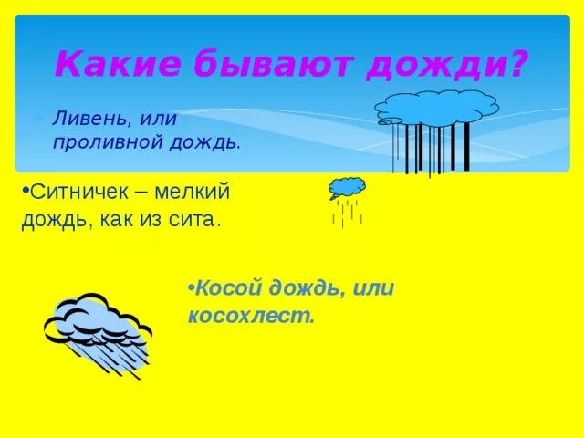 Дождик прилагательное. Описание дождя. Ливень ситничек косохлёст. Какие бывают дожди. Виды дождя для детей.