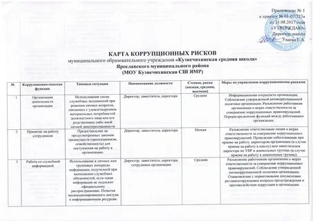 Мероприятие по коррупционного риска минимизации