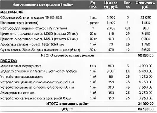 Смета бетонная стяжка. Смета на стяжку. Смета на стяжку пола. Расценки на бетонные полы. Расценки на заливку стяжки пола.