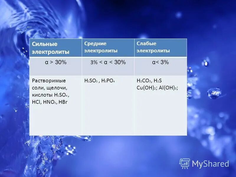 формулы сильных и слабых электролитов. диссоциация сильных электролитов. K2s сильный электролит. K2s сильный электролит. соли органических кислот слабые электролиты.
