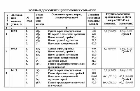 Документация скважину