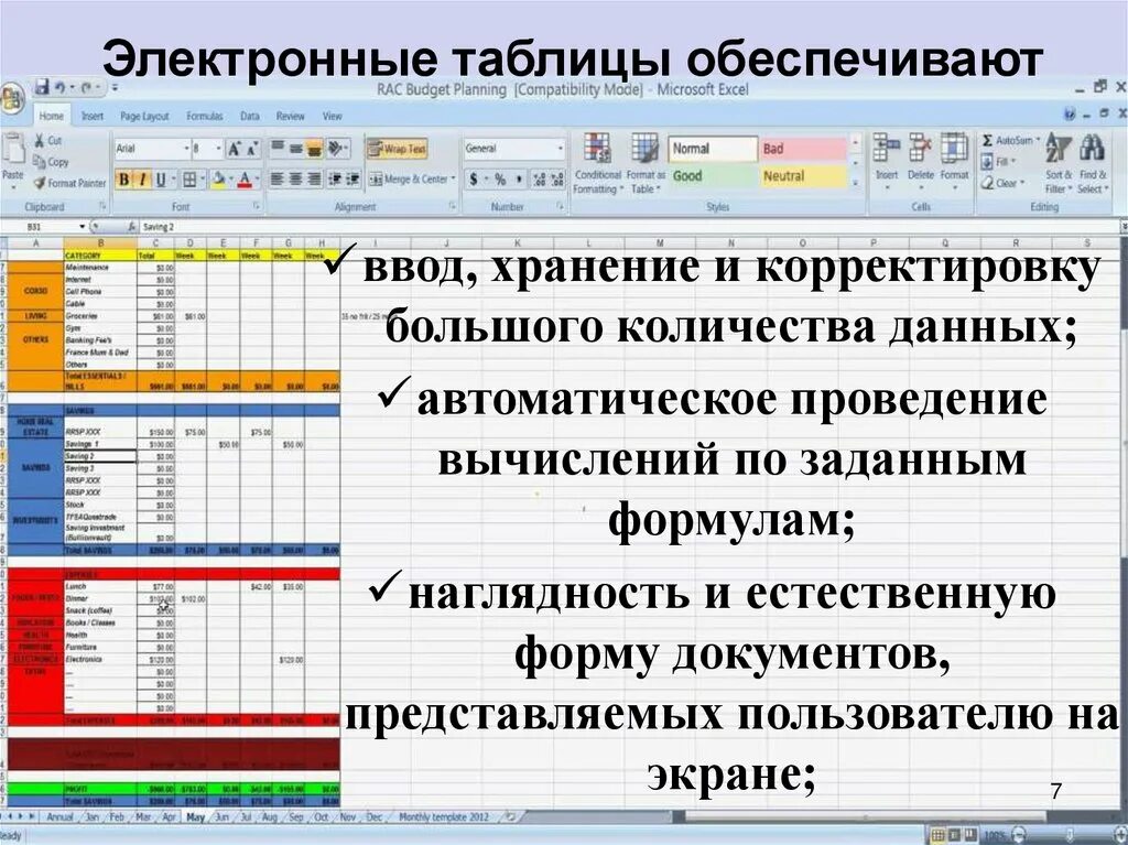 Программа предназначенная для создания электронных таблиц. Электронная таблица. Электронные таблицы обеспечивают. Моделирование Эл.таблицы. Возможности динамических электронных таблиц.