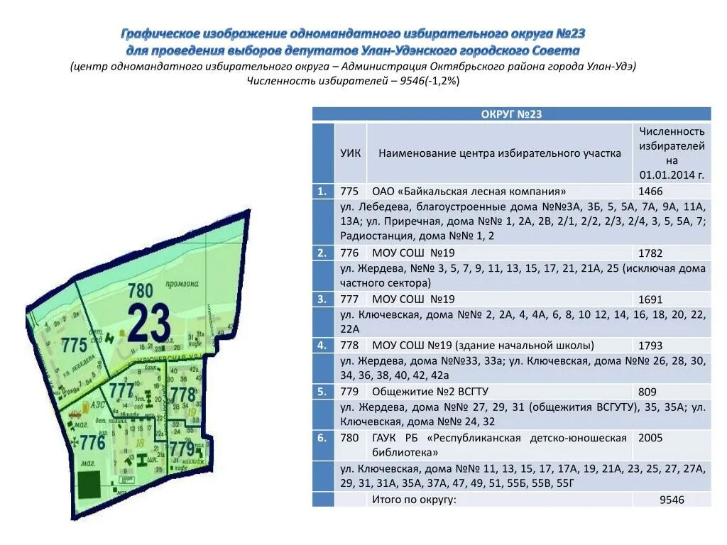 Избирательные участки лабытнанги. Избирательные округа Киров. Графическое изображение избирательного округа. 23 Избирательный округ. Одномандатный избирательный округ это.