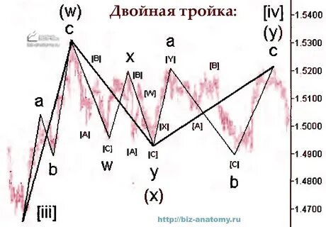 Двойные тройки