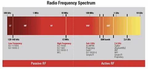 Frequency mhz