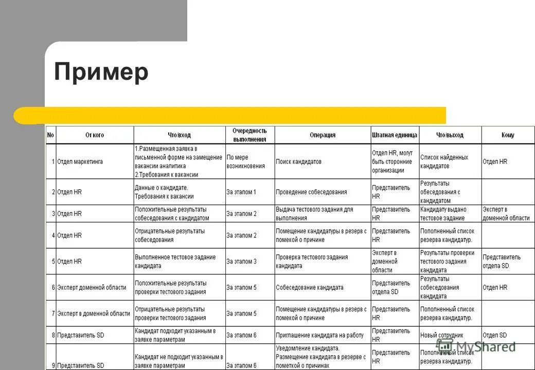 структура технического задания. техническое задание тестирование. тз для дизайнера пример. как правильно оформить техническое задание на выполнение работ. техническое задание пример оформления.