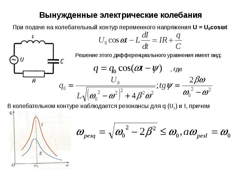 В колебательном контуре раздвинули пластины. Резонансная частота контура. Вынужденные электромагнитные колебания в RLC-контуре.. Последовательный колебательный контур RLC. Добротность параллельного RLC контура.