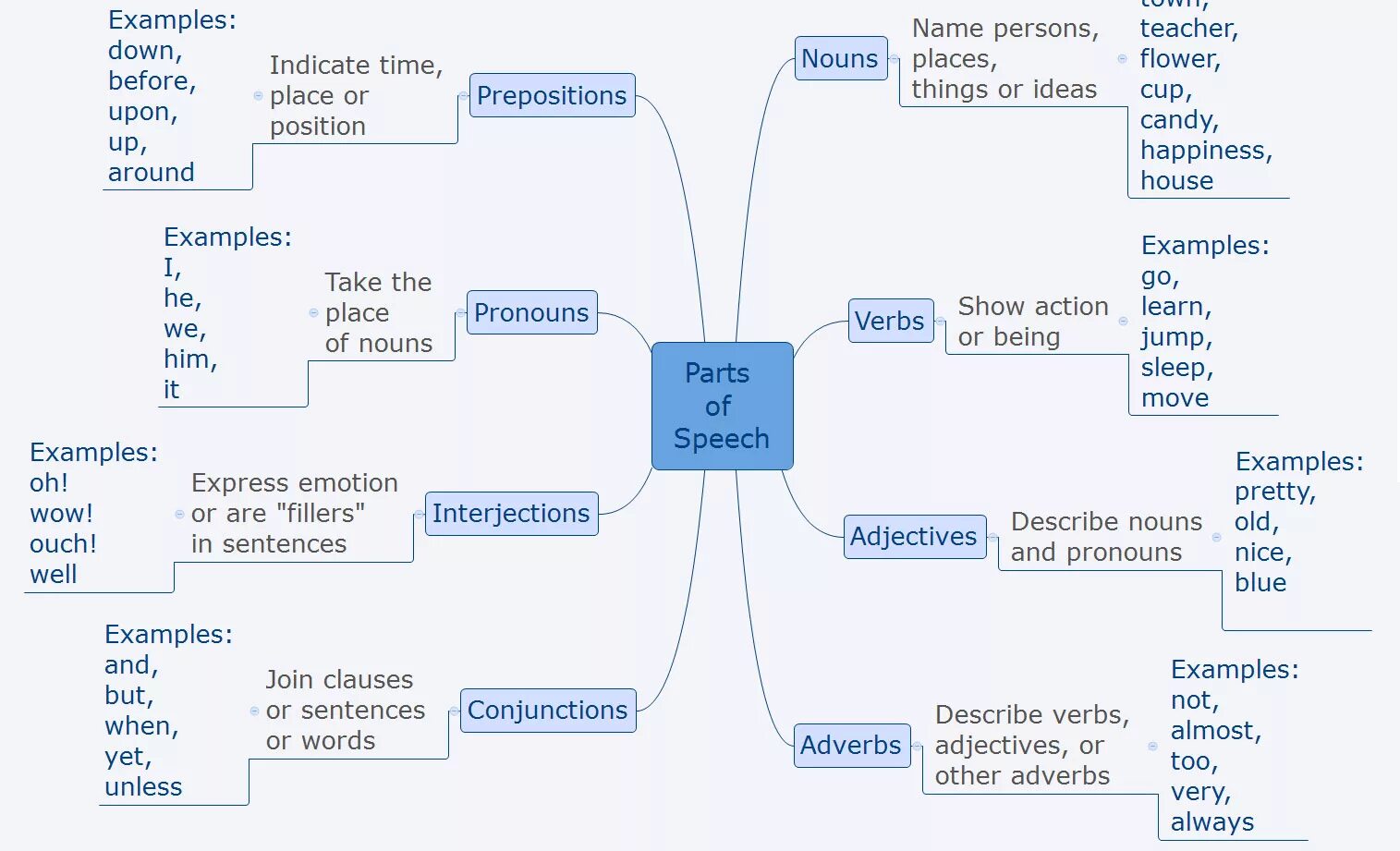 Express examples