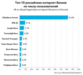 Топ сети