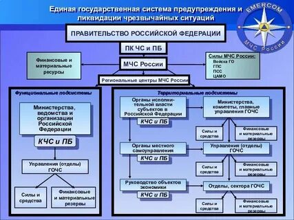 Взаимодействие полиции с органами государственной власти