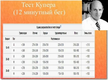 Тест купера 12