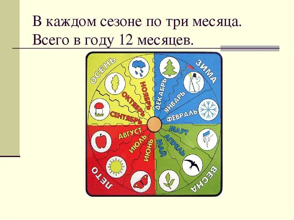 Месяца и даже три месяца. 12 месяцев в году. презентация про месяца года. последовательность месяцев в году. двенадцатый месяц года.