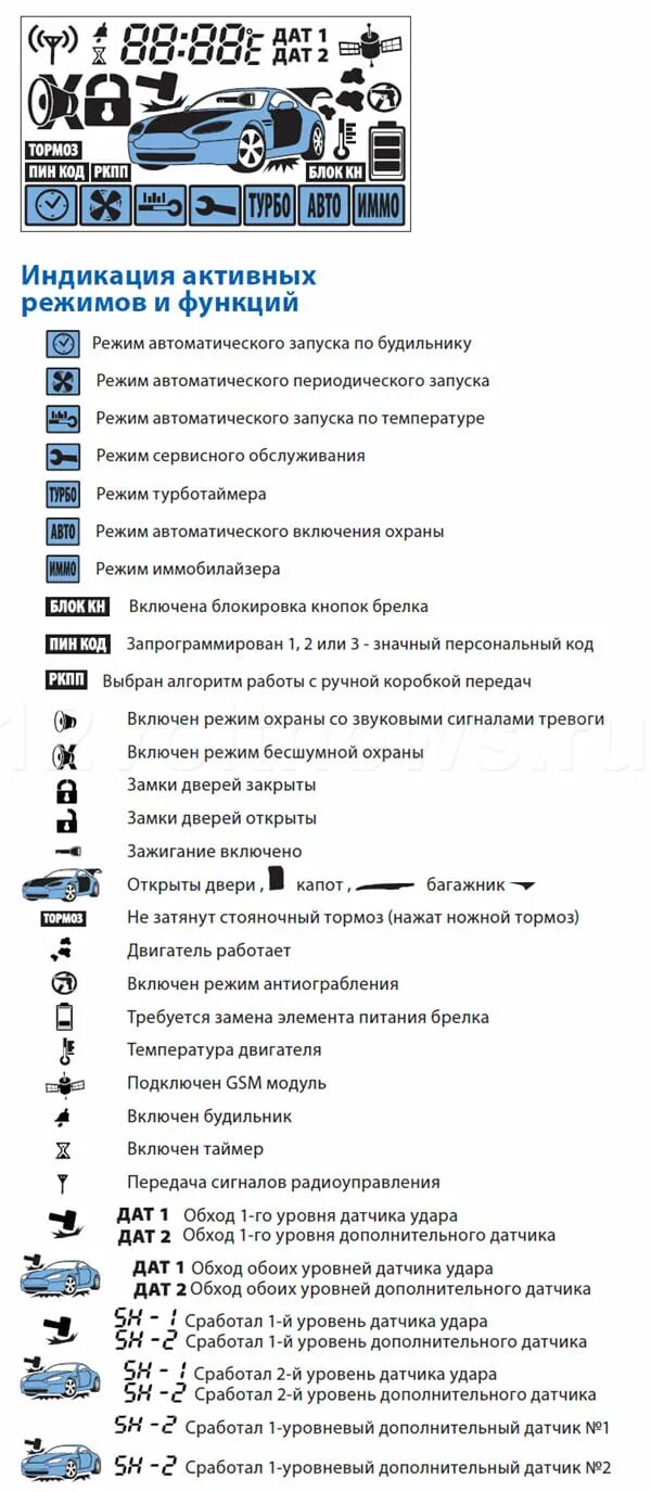 Значки на брелке сигнализации а91. Sh 1 на брелке сигнализации старлайн. Sh 1 на брелке сигнализации старлайн а91. Старлайн а91 брелок значки на брелке.