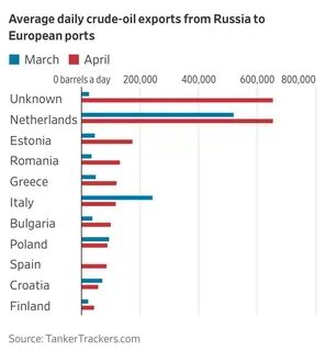 Нефть в европе страны