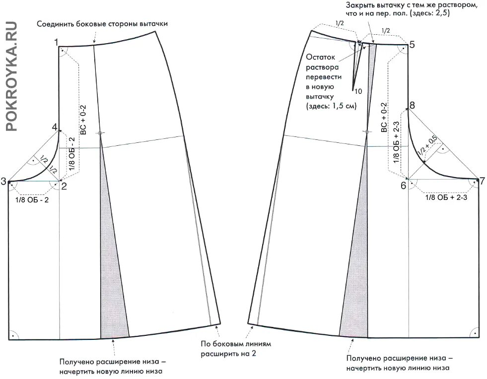 Юбка брюки выкройка