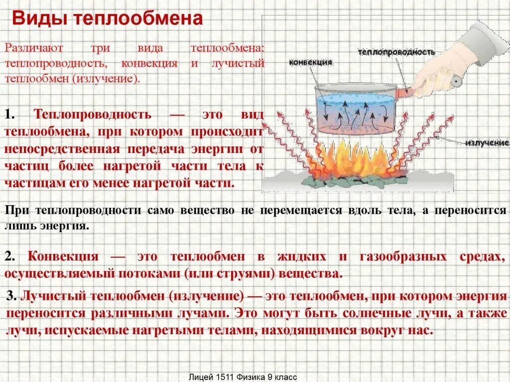 Способы конвекции. Типы теплопередачи физика 8 класс. Виды передачи тепла. Виды теплообмена. Виды теплоотдачи.