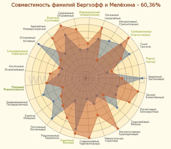 Совместить фамилий. Совместимость по имени и фамилии. Самые распространенные фамилии. Как объединить фио в одну ячейку в экселе. Имена и фамилии.