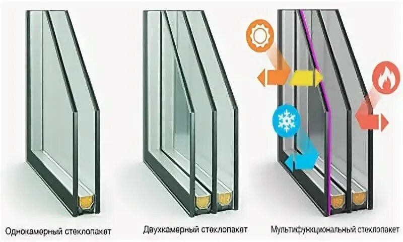 Виды стеклопакетов для пластиковых
