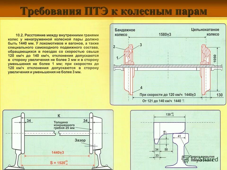 Неисправности колесных пар вагонов. Устройство колесной пары схема. Навар колесной пары. Требования к колесным парам электровоза птэ. Содержание колесных пар.